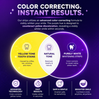 diagram of how the purple whitening strips works